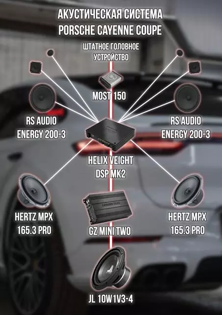 Porsche Cayenne Coupe. Музыкальная система взамен штатного Bose. Комплексная шумоизоляция салона.